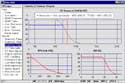 Monte Carlo simulation of profitability