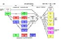 OK Tedi project structure