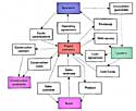 Project financing schema