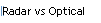 Radar vs Optical