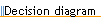 Decision diagram