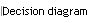 Decision diagram
