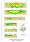 Regional Cross-Sections