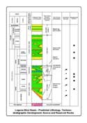 Logone-Birni Stratigraphy